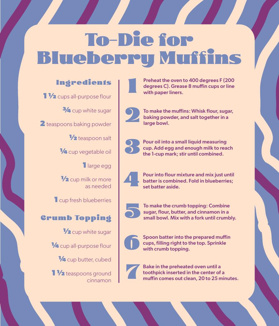 To-Die-For Blueberry Muffins recipe card, ingredients and step-by-step instructions